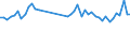 KN 84798200 /Exporte /Einheit = Preise (Euro/Tonne) /Partnerland: Oesterreich /Meldeland: Eur27_2020 /84798200:Maschinen, Apparate und Geraete zum Mischen, Kneten, Zerkleinern, Mahlen, Sieben, Sichten, Homogenisieren, Emulgieren Oder Ruehren, A.n.g.