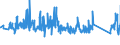 KN 84798200 /Exporte /Einheit = Preise (Euro/Tonne) /Partnerland: Oesterreich /Meldeland: Eur27_2020 /84798200:Maschinen, Apparate und Geräte zum Mischen, Kneten, Zerkleinern, Mahlen, Sieben, Sichten, Homogenisieren, Emulgieren Oder Rühren, A.n.g. (Ausg. Industrieroboter)