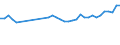KN 84798200 /Exporte /Einheit = Preise (Euro/Tonne) /Partnerland: Schweiz /Meldeland: Eur27_2020 /84798200:Maschinen, Apparate und Geraete zum Mischen, Kneten, Zerkleinern, Mahlen, Sieben, Sichten, Homogenisieren, Emulgieren Oder Ruehren, A.n.g.
