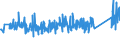 KN 84798200 /Exporte /Einheit = Preise (Euro/Tonne) /Partnerland: Schweiz /Meldeland: Eur27_2020 /84798200:Maschinen, Apparate und Geräte zum Mischen, Kneten, Zerkleinern, Mahlen, Sieben, Sichten, Homogenisieren, Emulgieren Oder Rühren, A.n.g. (Ausg. Industrieroboter)