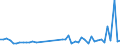 KN 84798200 /Exporte /Einheit = Preise (Euro/Tonne) /Partnerland: Malta /Meldeland: Eur27_2020 /84798200:Maschinen, Apparate und Geraete zum Mischen, Kneten, Zerkleinern, Mahlen, Sieben, Sichten, Homogenisieren, Emulgieren Oder Ruehren, A.n.g.