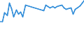 KN 84798200 /Exporte /Einheit = Preise (Euro/Tonne) /Partnerland: Tuerkei /Meldeland: Eur27_2020 /84798200:Maschinen, Apparate und Geraete zum Mischen, Kneten, Zerkleinern, Mahlen, Sieben, Sichten, Homogenisieren, Emulgieren Oder Ruehren, A.n.g.