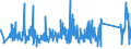 KN 84798200 /Exporte /Einheit = Preise (Euro/Tonne) /Partnerland: Estland /Meldeland: Eur27_2020 /84798200:Maschinen, Apparate und Geräte zum Mischen, Kneten, Zerkleinern, Mahlen, Sieben, Sichten, Homogenisieren, Emulgieren Oder Rühren, A.n.g. (Ausg. Industrieroboter)