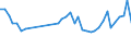 KN 84798200 /Exporte /Einheit = Preise (Euro/Tonne) /Partnerland: Litauen /Meldeland: Eur27_2020 /84798200:Maschinen, Apparate und Geraete zum Mischen, Kneten, Zerkleinern, Mahlen, Sieben, Sichten, Homogenisieren, Emulgieren Oder Ruehren, A.n.g.