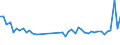 KN 84798200 /Exporte /Einheit = Preise (Euro/Tonne) /Partnerland: Ungarn /Meldeland: Eur27_2020 /84798200:Maschinen, Apparate und Geraete zum Mischen, Kneten, Zerkleinern, Mahlen, Sieben, Sichten, Homogenisieren, Emulgieren Oder Ruehren, A.n.g.