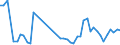 KN 84798200 /Exporte /Einheit = Preise (Euro/Tonne) /Partnerland: Albanien /Meldeland: Eur27_2020 /84798200:Maschinen, Apparate und Geraete zum Mischen, Kneten, Zerkleinern, Mahlen, Sieben, Sichten, Homogenisieren, Emulgieren Oder Ruehren, A.n.g.