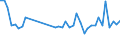 KN 84798200 /Exporte /Einheit = Preise (Euro/Tonne) /Partnerland: Ukraine /Meldeland: Eur27_2020 /84798200:Maschinen, Apparate und Geraete zum Mischen, Kneten, Zerkleinern, Mahlen, Sieben, Sichten, Homogenisieren, Emulgieren Oder Ruehren, A.n.g.