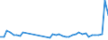 KN 84798200 /Exporte /Einheit = Preise (Euro/Tonne) /Partnerland: Weissrussland /Meldeland: Eur27_2020 /84798200:Maschinen, Apparate und Geraete zum Mischen, Kneten, Zerkleinern, Mahlen, Sieben, Sichten, Homogenisieren, Emulgieren Oder Ruehren, A.n.g.