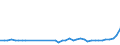 KN 84798200 /Exporte /Einheit = Preise (Euro/Tonne) /Partnerland: Russland /Meldeland: Eur27_2020 /84798200:Maschinen, Apparate und Geraete zum Mischen, Kneten, Zerkleinern, Mahlen, Sieben, Sichten, Homogenisieren, Emulgieren Oder Ruehren, A.n.g.