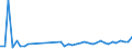 KN 84798200 /Exporte /Einheit = Preise (Euro/Tonne) /Partnerland: Kasachstan /Meldeland: Eur27_2020 /84798200:Maschinen, Apparate und Geraete zum Mischen, Kneten, Zerkleinern, Mahlen, Sieben, Sichten, Homogenisieren, Emulgieren Oder Ruehren, A.n.g.