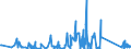 KN 84798200 /Exporte /Einheit = Preise (Euro/Tonne) /Partnerland: Kirgistan /Meldeland: Eur27_2020 /84798200:Maschinen, Apparate und Geräte zum Mischen, Kneten, Zerkleinern, Mahlen, Sieben, Sichten, Homogenisieren, Emulgieren Oder Rühren, A.n.g. (Ausg. Industrieroboter)