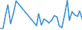 KN 84798200 /Exporte /Einheit = Preise (Euro/Tonne) /Partnerland: Ehem.jug.rep.mazed /Meldeland: Eur27_2020 /84798200:Maschinen, Apparate und Geraete zum Mischen, Kneten, Zerkleinern, Mahlen, Sieben, Sichten, Homogenisieren, Emulgieren Oder Ruehren, A.n.g.