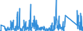 KN 84798200 /Exporte /Einheit = Preise (Euro/Tonne) /Partnerland: Ehem.jug.rep.mazed /Meldeland: Eur27_2020 /84798200:Maschinen, Apparate und Geräte zum Mischen, Kneten, Zerkleinern, Mahlen, Sieben, Sichten, Homogenisieren, Emulgieren Oder Rühren, A.n.g. (Ausg. Industrieroboter)