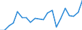 KN 84798200 /Exporte /Einheit = Preise (Euro/Tonne) /Partnerland: Serbien /Meldeland: Eur27_2020 /84798200:Maschinen, Apparate und Geraete zum Mischen, Kneten, Zerkleinern, Mahlen, Sieben, Sichten, Homogenisieren, Emulgieren Oder Ruehren, A.n.g.