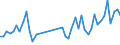KN 84798200 /Exporte /Einheit = Preise (Euro/Tonne) /Partnerland: Algerien /Meldeland: Eur27_2020 /84798200:Maschinen, Apparate und Geraete zum Mischen, Kneten, Zerkleinern, Mahlen, Sieben, Sichten, Homogenisieren, Emulgieren Oder Ruehren, A.n.g.