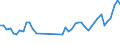 KN 84798200 /Exporte /Einheit = Preise (Euro/Tonne) /Partnerland: Tunesien /Meldeland: Eur27_2020 /84798200:Maschinen, Apparate und Geraete zum Mischen, Kneten, Zerkleinern, Mahlen, Sieben, Sichten, Homogenisieren, Emulgieren Oder Ruehren, A.n.g.