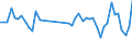 KN 84798200 /Exporte /Einheit = Preise (Euro/Tonne) /Partnerland: Aegypten /Meldeland: Eur27_2020 /84798200:Maschinen, Apparate und Geraete zum Mischen, Kneten, Zerkleinern, Mahlen, Sieben, Sichten, Homogenisieren, Emulgieren Oder Ruehren, A.n.g.