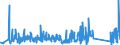 KN 84798200 /Exporte /Einheit = Preise (Euro/Tonne) /Partnerland: Aegypten /Meldeland: Eur27_2020 /84798200:Maschinen, Apparate und Geräte zum Mischen, Kneten, Zerkleinern, Mahlen, Sieben, Sichten, Homogenisieren, Emulgieren Oder Rühren, A.n.g. (Ausg. Industrieroboter)