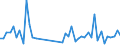 KN 84798200 /Exporte /Einheit = Preise (Euro/Tonne) /Partnerland: Sudan /Meldeland: Eur27_2020 /84798200:Maschinen, Apparate und Geraete zum Mischen, Kneten, Zerkleinern, Mahlen, Sieben, Sichten, Homogenisieren, Emulgieren Oder Ruehren, A.n.g.