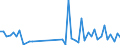 KN 84798200 /Exporte /Einheit = Preise (Euro/Tonne) /Partnerland: Burkina Faso /Meldeland: Eur27_2020 /84798200:Maschinen, Apparate und Geraete zum Mischen, Kneten, Zerkleinern, Mahlen, Sieben, Sichten, Homogenisieren, Emulgieren Oder Ruehren, A.n.g.