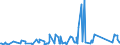 KN 84798200 /Exporte /Einheit = Preise (Euro/Tonne) /Partnerland: Niger /Meldeland: Eur27_2020 /84798200:Maschinen, Apparate und Geräte zum Mischen, Kneten, Zerkleinern, Mahlen, Sieben, Sichten, Homogenisieren, Emulgieren Oder Rühren, A.n.g. (Ausg. Industrieroboter)