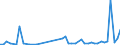 KN 84798200 /Exporte /Einheit = Preise (Euro/Tonne) /Partnerland: Tschad /Meldeland: Eur27_2020 /84798200:Maschinen, Apparate und Geraete zum Mischen, Kneten, Zerkleinern, Mahlen, Sieben, Sichten, Homogenisieren, Emulgieren Oder Ruehren, A.n.g.