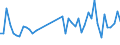 KN 84798200 /Exporte /Einheit = Preise (Euro/Tonne) /Partnerland: Elfenbeink. /Meldeland: Eur27_2020 /84798200:Maschinen, Apparate und Geraete zum Mischen, Kneten, Zerkleinern, Mahlen, Sieben, Sichten, Homogenisieren, Emulgieren Oder Ruehren, A.n.g.