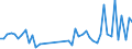 KN 84798200 /Exporte /Einheit = Preise (Euro/Tonne) /Partnerland: Kamerun /Meldeland: Eur27_2020 /84798200:Maschinen, Apparate und Geraete zum Mischen, Kneten, Zerkleinern, Mahlen, Sieben, Sichten, Homogenisieren, Emulgieren Oder Ruehren, A.n.g.