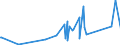 KN 84798200 /Exporte /Einheit = Preise (Euro/Tonne) /Partnerland: Zentralaf.republik /Meldeland: Eur27_2020 /84798200:Maschinen, Apparate und Geräte zum Mischen, Kneten, Zerkleinern, Mahlen, Sieben, Sichten, Homogenisieren, Emulgieren Oder Rühren, A.n.g. (Ausg. Industrieroboter)