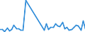 KN 84798200 /Exporte /Einheit = Preise (Euro/Tonne) /Partnerland: Dem. Rep. Kongo /Meldeland: Eur27_2020 /84798200:Maschinen, Apparate und Geraete zum Mischen, Kneten, Zerkleinern, Mahlen, Sieben, Sichten, Homogenisieren, Emulgieren Oder Ruehren, A.n.g.