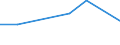 KN 84798950 /Exporte /Einheit = Preise (Euro/Tonne) /Partnerland: Gabun /Meldeland: Eur27 /84798950:Mehrzweck-industrieroboter