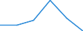 KN 84798950 /Exporte /Einheit = Preise (Euro/Tonne) /Partnerland: Suedafrika /Meldeland: Eur27 /84798950:Mehrzweck-industrieroboter