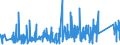 KN 84798960 /Exporte /Einheit = Preise (Euro/Tonne) /Partnerland: Griechenland /Meldeland: Eur27_2020 /84798960:Zentralschmiersysteme