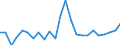 KN 84798960 /Exporte /Einheit = Preise (Euro/Tonne) /Partnerland: Ver.koenigreich(Ohne Nordirland) /Meldeland: Eur27_2020 /84798960:Zentralschmiersysteme