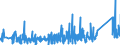 KN 84798960 /Exporte /Einheit = Preise (Euro/Tonne) /Partnerland: Norwegen /Meldeland: Eur27_2020 /84798960:Zentralschmiersysteme