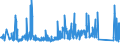 KN 84798960 /Exporte /Einheit = Preise (Euro/Tonne) /Partnerland: Schweden /Meldeland: Eur27_2020 /84798960:Zentralschmiersysteme