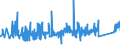 KN 84798960 /Exporte /Einheit = Preise (Euro/Tonne) /Partnerland: Finnland /Meldeland: Eur27_2020 /84798960:Zentralschmiersysteme