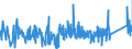 KN 84798960 /Exporte /Einheit = Preise (Euro/Tonne) /Partnerland: Slowakei /Meldeland: Eur27_2020 /84798960:Zentralschmiersysteme