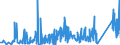 KN 84798960 /Exporte /Einheit = Preise (Euro/Tonne) /Partnerland: Rumaenien /Meldeland: Eur27_2020 /84798960:Zentralschmiersysteme