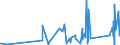 KN 84798960 /Exporte /Einheit = Preise (Euro/Tonne) /Partnerland: Aserbaidschan /Meldeland: Eur27_2020 /84798960:Zentralschmiersysteme