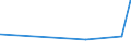 CN 84798960 /Exports /Unit = Prices (Euro/ton) /Partner: Sierra Leone /Reporter: Eur27_2020 /84798960:Central Greasing Systems