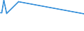 KN 84798960 /Exporte /Einheit = Preise (Euro/Tonne) /Partnerland: Zentralaf.republik /Meldeland: Eur27_2020 /84798960:Zentralschmiersysteme