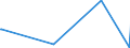 KN 84798960 /Exporte /Einheit = Preise (Euro/Tonne) /Partnerland: Aequat.guin. /Meldeland: Eur27_2020 /84798960:Zentralschmiersysteme