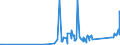 KN 84798960 /Exporte /Einheit = Preise (Euro/Tonne) /Partnerland: Aethiopien /Meldeland: Eur27_2020 /84798960:Zentralschmiersysteme