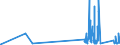 CN 84798970 /Exports /Unit = Prices (Euro/ton) /Partner: Greece /Reporter: Eur27_2020 /84798970:Automated Electronic Component Placement Machines of a Kind Used Solely or Principally for the Manufacture of Printed Circuit Assemblies