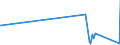 CN 84798970 /Exports /Unit = Prices (Euro/ton) /Partner: Uzbekistan /Reporter: Eur27_2020 /84798970:Automated Electronic Component Placement Machines of a Kind Used Solely or Principally for the Manufacture of Printed Circuit Assemblies