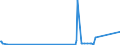 CN 84798970 /Exports /Unit = Prices (Euro/ton) /Partner: Algeria /Reporter: Eur27_2020 /84798970:Automated Electronic Component Placement Machines of a Kind Used Solely or Principally for the Manufacture of Printed Circuit Assemblies