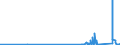 CN 84798970 /Exports /Unit = Prices (Euro/ton) /Partner: Egypt /Reporter: Eur27_2020 /84798970:Automated Electronic Component Placement Machines of a Kind Used Solely or Principally for the Manufacture of Printed Circuit Assemblies