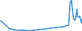 CN 84798970 /Exports /Unit = Prices (Euro/ton) /Partner: Ghana /Reporter: Eur27_2020 /84798970:Automated Electronic Component Placement Machines of a Kind Used Solely or Principally for the Manufacture of Printed Circuit Assemblies