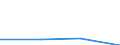 KN 84798975 /Exporte /Einheit = Preise (Euro/Tonne) /Partnerland: Belgien/Luxemburg /Meldeland: Eur27 /84798975:Apparate zum Nassaetzen, Entwickeln, Ablosen und Reinigen 'resistentfernung' von Halbleiterscheiben 'wafers', A.n.g.